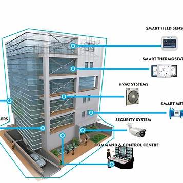 Integration Use Case